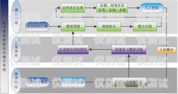 蘇州電腦外呼系統(tǒng)資費(fèi)外呼系統(tǒng)費(fèi)用