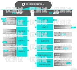 浙江智能外呼電銷機器人——提升銷售效率的創(chuàng)新利器電銷智能外呼機器人系統(tǒng)