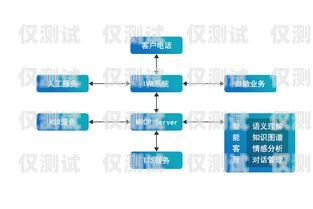 電銷行業(yè)如何有效管理電銷卡電銷行業(yè)應(yīng)該如何管理電銷卡呢