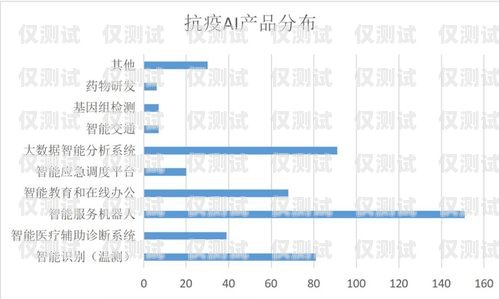 南京 AI 語(yǔ)音外呼系統(tǒng)，提升客戶服務(wù)與銷售效率的創(chuàng)新解決方案南京ai語(yǔ)音外呼系統(tǒng)怎么樣啊