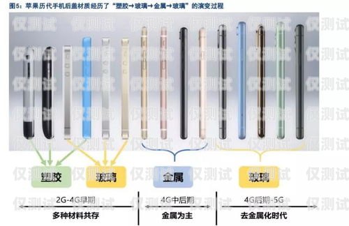 如何防止電銷卡被屏蔽信號(hào)？電銷卡防止屏蔽信號(hào)的方法有哪些