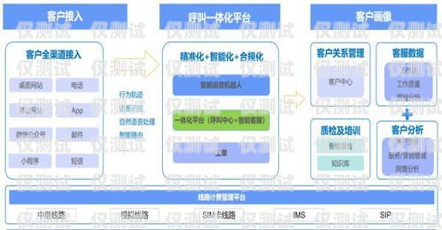 三門峽電銷卡外呼系統(tǒng)，提升銷售效率的利器三門峽呼叫中心