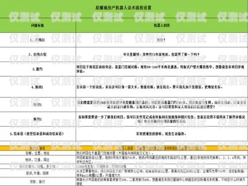 電話機器人價格對比報告電話機器人價格對比報告怎么寫