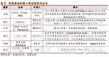 電話機器人價格對比報告電話機器人價格對比報告怎么寫