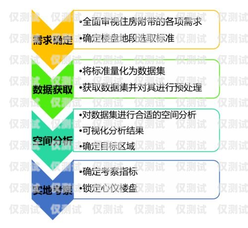 簽里眼智能外呼系統(tǒng)價格，提升效率與效益的明智選擇