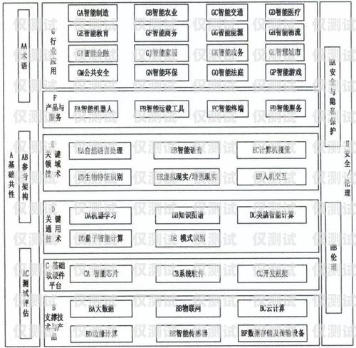 重慶 AI 人工外呼系統(tǒng)收費重慶ai人工外呼系統(tǒng)收費標(biāo)準(zhǔn)