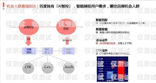 外呼系統(tǒng)在傳統(tǒng)營銷中的應(yīng)用與挑戰(zhàn)外呼營銷的重要性