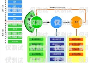 外呼系統(tǒng)在傳統(tǒng)營銷中的應(yīng)用與挑戰(zhàn)外呼營銷的重要性