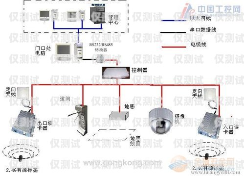 電銷卡外呼系統(tǒng)廠家的全面解析外呼系統(tǒng)和電銷卡