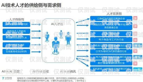 阿里云外呼系統(tǒng)價格，全面解析與比較阿里ai人工智能平臺