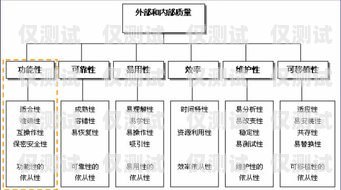 了解鄭州電話外呼系統(tǒng)價(jià)格，因素、范圍與價(jià)值鄭州外呼系統(tǒng)一般多少錢