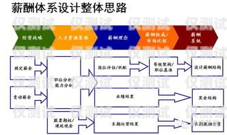 常州銷售外呼系統(tǒng)公司的專業(yè)解決方案外呼系統(tǒng)銷售好做嗎?