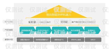 北京 ai 外呼電銷機(jī)器人，助力企業(yè)提升銷售效率的利器北京ai外呼電銷機(jī)器人怎么樣啊