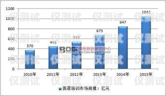 同花順外呼系統(tǒng)常見問題及解決方法同花順智能外呼機(jī)器人