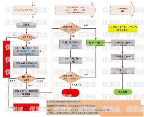 個(gè)人辦理電銷(xiāo)卡業(yè)務(wù)指南個(gè)人如何辦理電銷(xiāo)卡業(yè)務(wù)流程