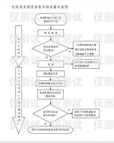 個(gè)人辦理電銷(xiāo)卡業(yè)務(wù)指南個(gè)人如何辦理電銷(xiāo)卡業(yè)務(wù)流程