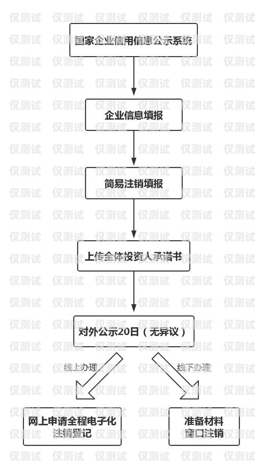 個(gè)人辦理電銷(xiāo)卡業(yè)務(wù)指南個(gè)人如何辦理電銷(xiāo)卡業(yè)務(wù)流程