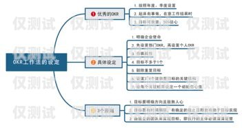 深入解析營銷電銷機器人價格的奧秘營銷電銷機器人價格分析