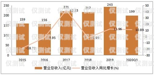 深入解析營銷電銷機器人價格的奧秘營銷電銷機器人價格分析