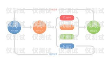 深入解析營銷電銷機器人價格的奧秘營銷電銷機器人價格分析