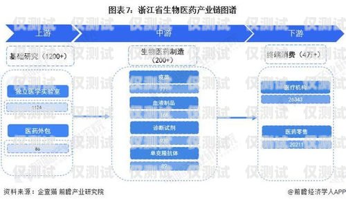 智能外呼系統(tǒng)的發(fā)展歷程智能外呼系統(tǒng)發(fā)展現(xiàn)狀