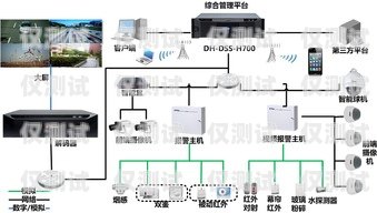 智能外呼系統(tǒng)的發(fā)展歷程智能外呼系統(tǒng)發(fā)展現(xiàn)狀