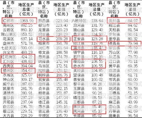 貴州遵義電銷卡辦理指南貴州遵義電銷卡辦理地點