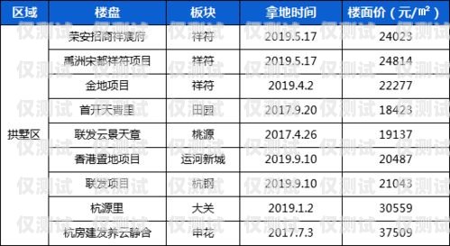 南京云語電銷卡價格，選擇與優(yōu)勢南京云語電銷卡價格表