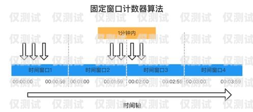 黃南外呼系統(tǒng)型號外呼系統(tǒng)哪家好 優(yōu)選南牛網絡