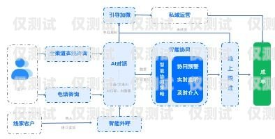 無錫智能外呼系統(tǒng)是什么？智能外呼服務(wù)