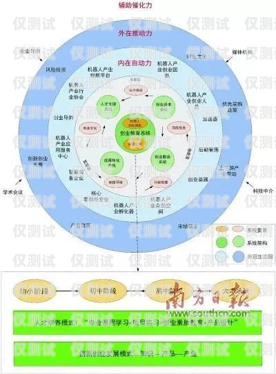 廣東電銷機器人運營模式的探索與創(chuàng)新廣東電銷機器人運營模式分析