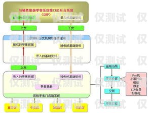 外呼系統(tǒng)加盟指南外呼系統(tǒng)代理加盟