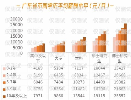 天津外呼系統(tǒng)工資揭秘，了解行業(yè)薪酬水平與發(fā)展前景天津外呼系統(tǒng)工資多少