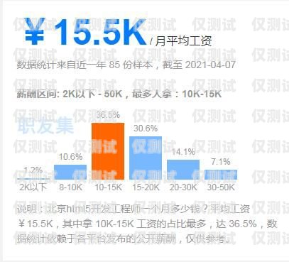 天津外呼系統(tǒng)工資揭秘，了解行業(yè)薪酬水平與發(fā)展前景天津外呼系統(tǒng)工資多少