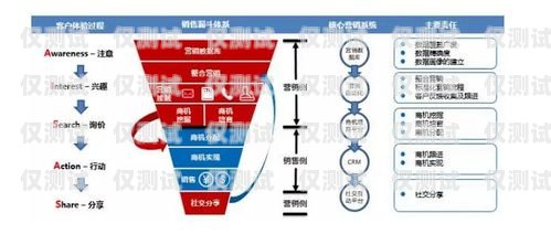 南昌電話外呼營銷系統(tǒng)，提升銷售效率的利器南昌外呼公司