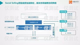 鞍山外呼系統(tǒng)排名，提升銷售效率的關(guān)鍵