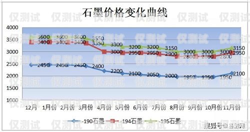 電銷機(jī)器人價格，了解成本與效益電銷機(jī)器人價格多少錢