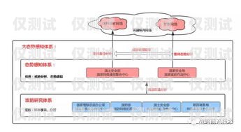 揭秘德州網(wǎng)絡電話外呼系統(tǒng)，高效營銷與合規(guī)之道德州網(wǎng)絡電話外呼系統(tǒng)維修