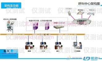 深圳電銷外呼系統(tǒng)平臺——提升銷售效率的利器深圳電話營銷外呼系統(tǒng)