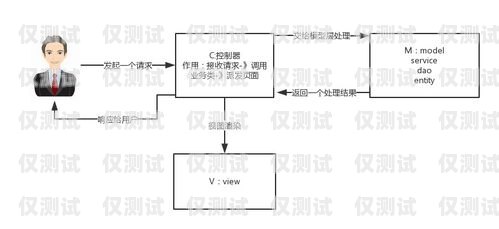 深入解析回?fù)芡夂粝到y(tǒng)原理回?fù)芡夂粝到y(tǒng)原理圖解