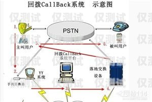 深入解析回?fù)芡夂粝到y(tǒng)原理回?fù)芡夂粝到y(tǒng)原理圖解