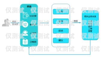 揚(yáng)州電話機(jī)器人系統(tǒng)，智能客服的創(chuàng)新解決方案揚(yáng)州電話機(jī)器人系統(tǒng)維修