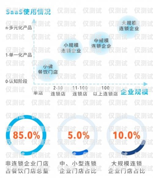 南京電銷卡，助力行業(yè)發(fā)展的靈活通信工具南京不限制行業(yè)電銷卡了嗎