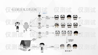 電銷機(jī)器人活動(dòng)攻略，提升銷售業(yè)績的有效方法電銷機(jī)器人怎么樣做活動(dòng)策劃