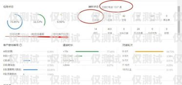 電銷機(jī)器人活動(dòng)攻略，提升銷售業(yè)績的有效方法電銷機(jī)器人怎么樣做活動(dòng)策劃