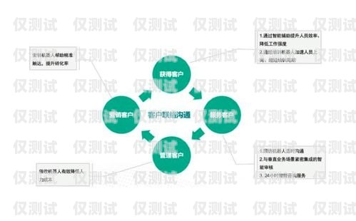 山西語音外呼系統(tǒng)——開啟智能營銷新時代山西外呼公司