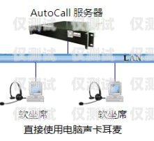 永州電話自動外呼系統(tǒng)——提高效率的智能工具永州電話自動外呼系統(tǒng)怎么關(guān)閉