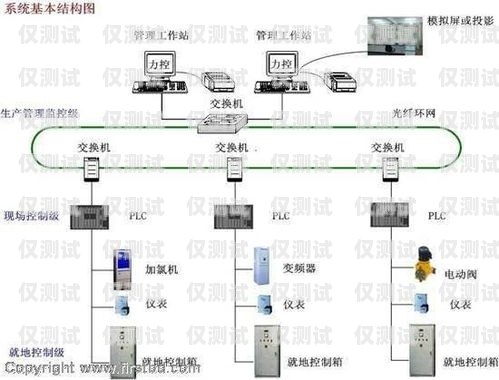 鶴壁外呼系統(tǒng)類(lèi)型外呼系統(tǒng)的作用