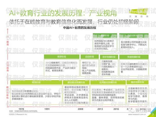 少兒教育 AI 外呼系統(tǒng)，助力教育行業(yè)的創(chuàng)新與發(fā)展少兒教育ai外呼系統(tǒng)怎么樣