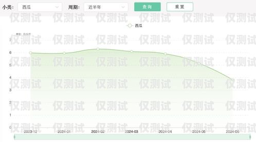 長沙電銷外呼系統(tǒng)銷售價格電銷外呼系統(tǒng)多少錢一個月